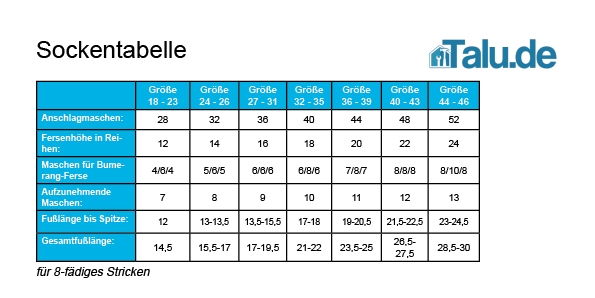 Sockentabelle - 4,6- und 8-fädig stricken - Talu.de