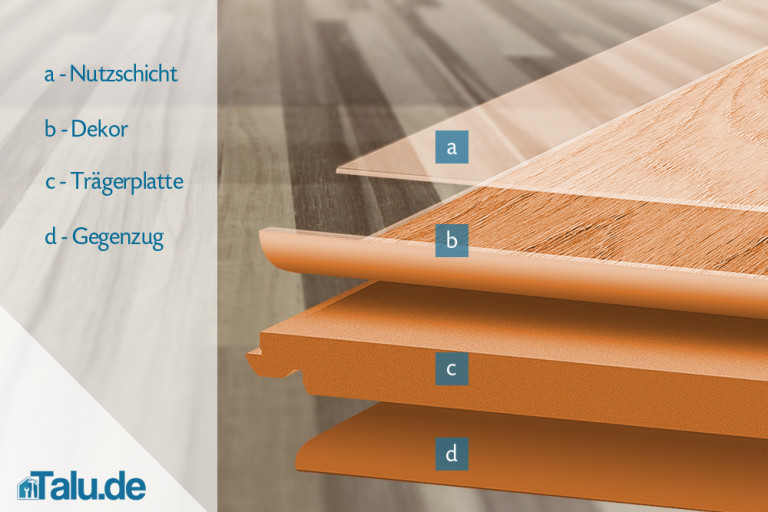 Vor- und Nachteile von Bambusparkett - was ist zu beachten? - Talu.de