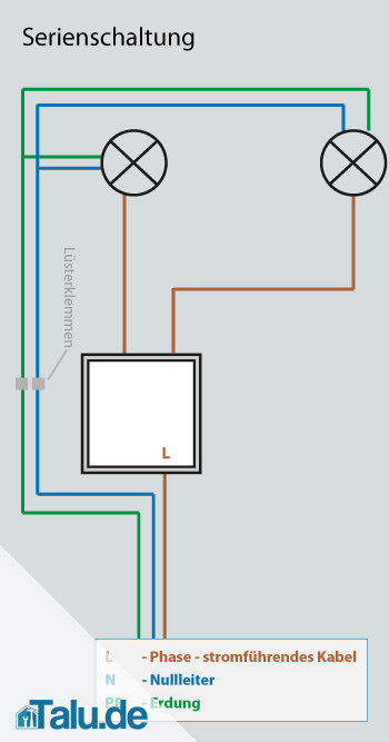 An /Aus-Schalter Tischlampe Kabel Schalten Sie Mit Anzeigeleuchte Wechselstrom 