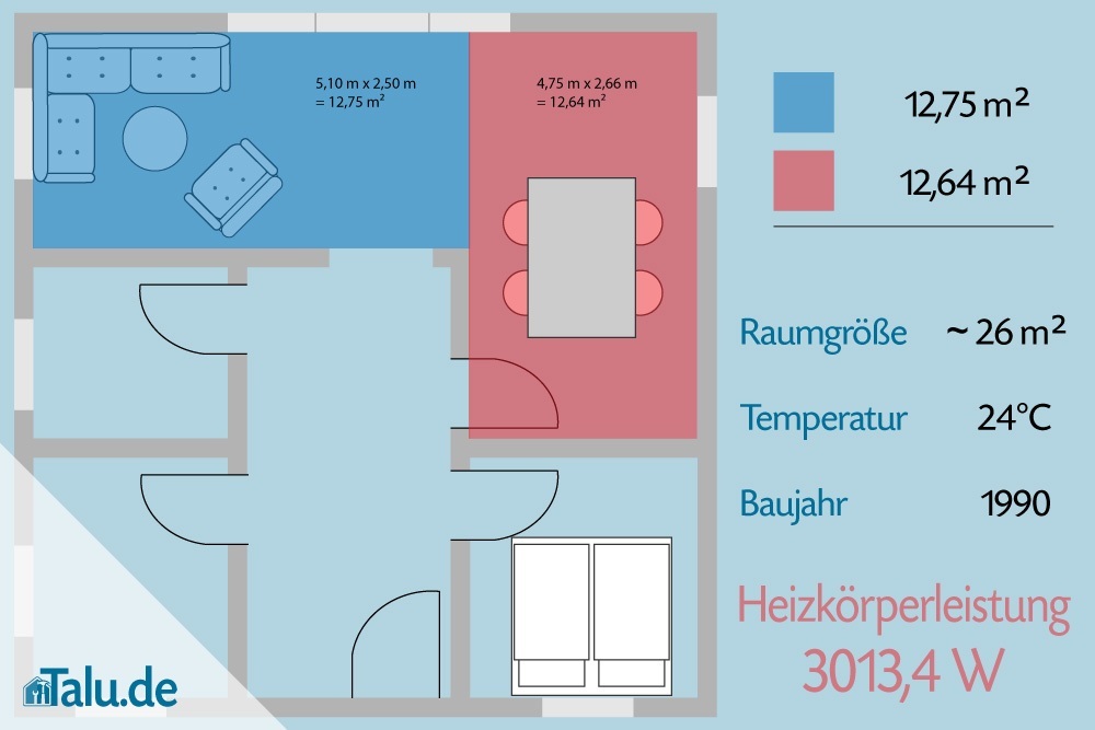 Heizkörperleistung