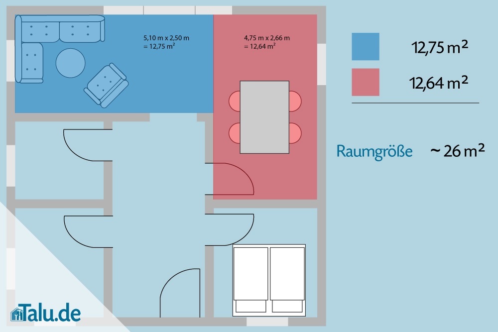 Raumgröße