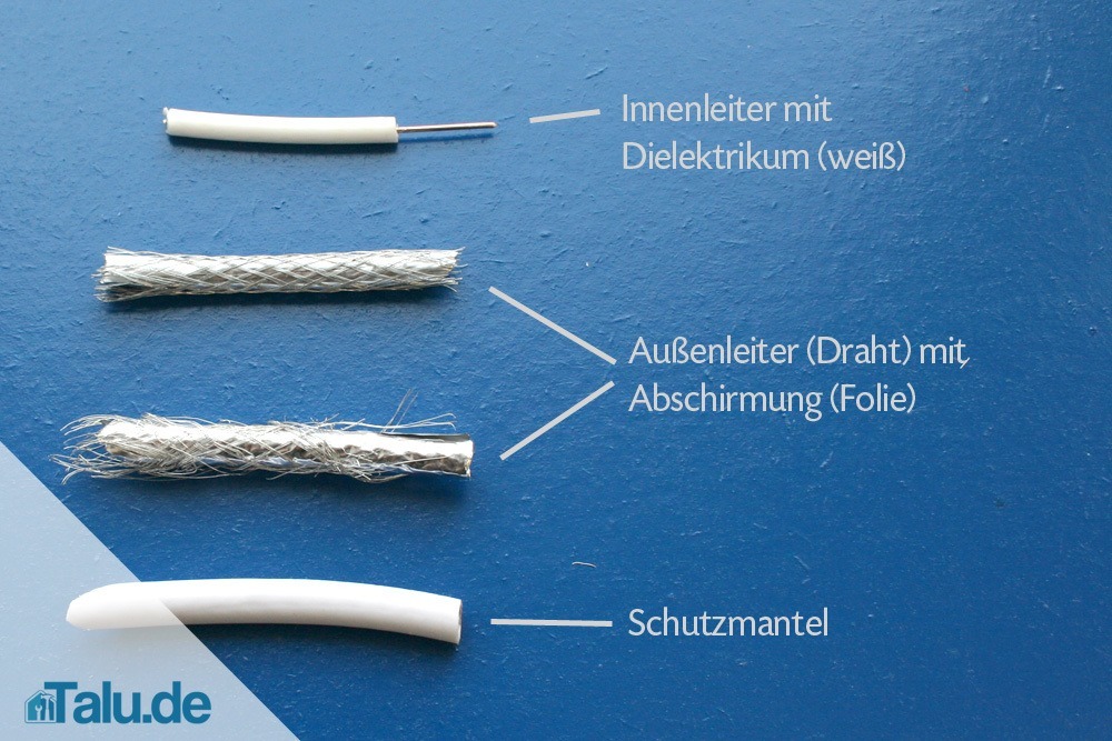 Aufbau eines Koaxialkabels