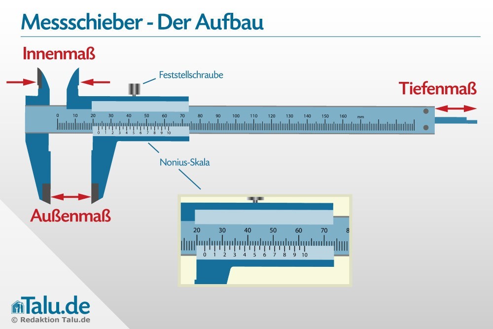 Messschieber/Schieblehre - Aufbau und richtig ablesen 