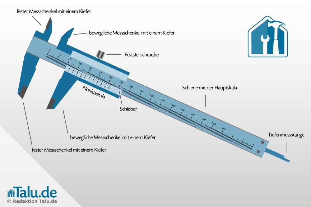 Messschieber und Schieblehre, Werkzeugwissen