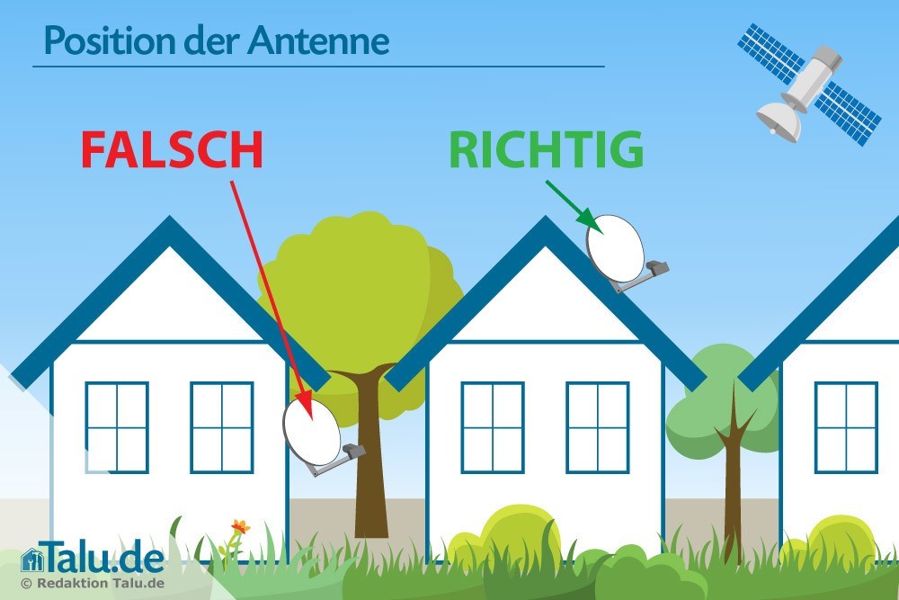 Die richtige Position der Satellitenschüssel ist wichtig