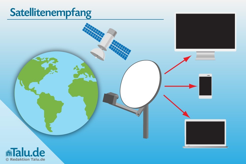 Satellitenempfang
