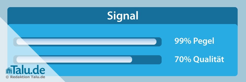 Satellitensignal fnden