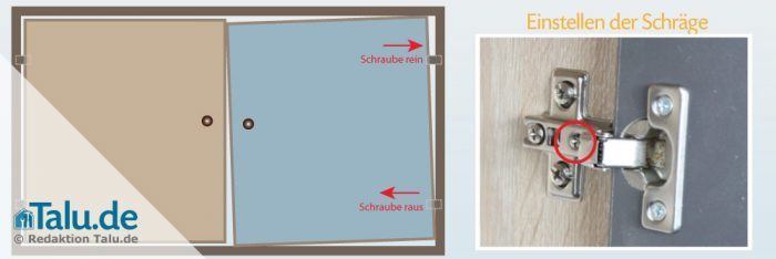 Schranktüren montieren - Möbelscharniere einfach einstellen - Talu.de