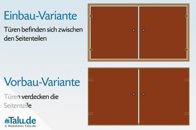 Schranktüren montieren - Möbelscharniere einfach einstellen - Talu.de