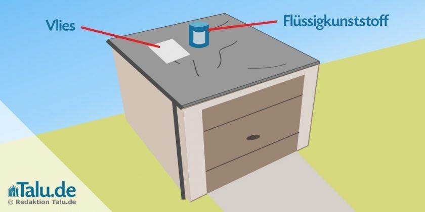 Garagendach ist undicht! - DIY-Anleitung zum Abdichten - Talu.de