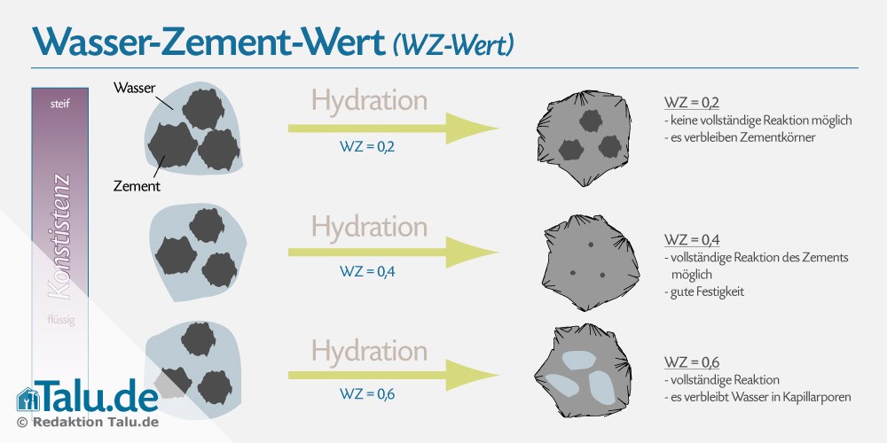 Zement Mischen Anleitung Zum Schnellen Anruhren Talu De