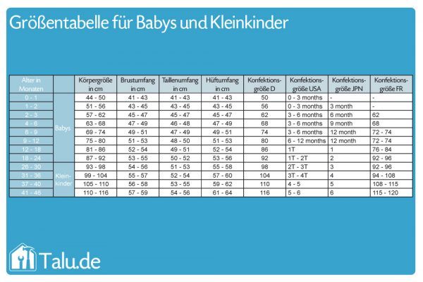 Konfektionstabelle für Babys