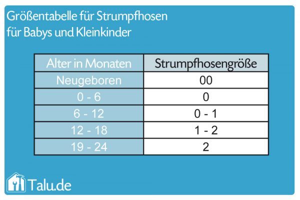 Strumpfhosengrößen für Babys