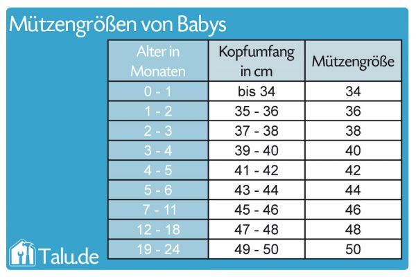 Mützengrößen für Babys