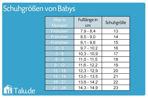 Schuh- und Sockengrößen von Babys