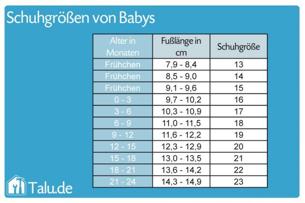 Schuh- und Sockengrößen von Babys
