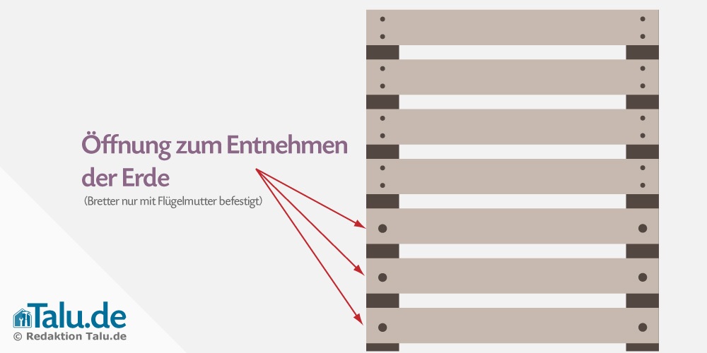 Komposter Öffnung