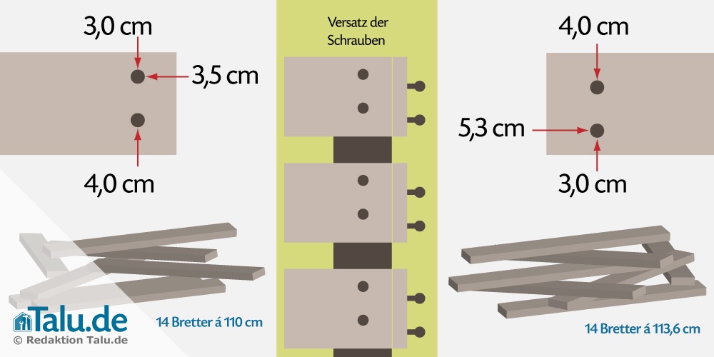 Kompost - Schrauben