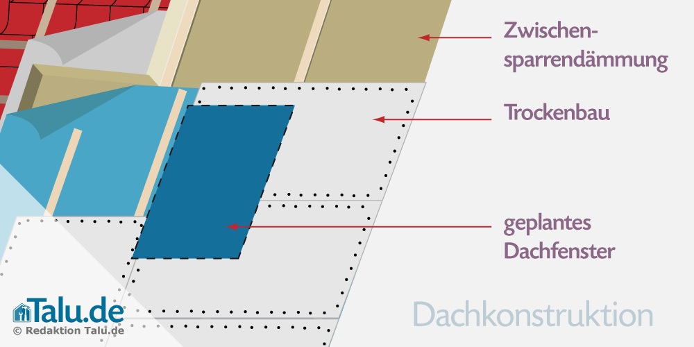 Dachfensterposition anzeichnen