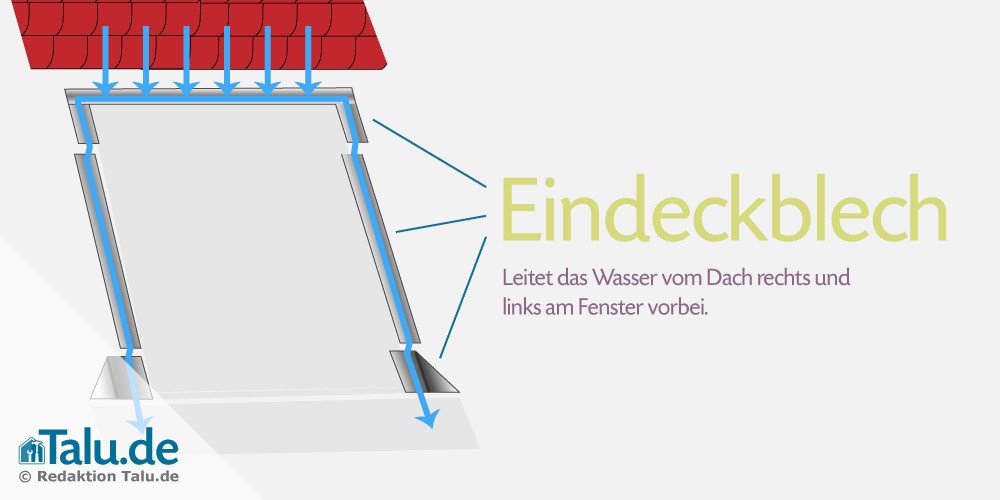 Dachfenster Eindeckblech