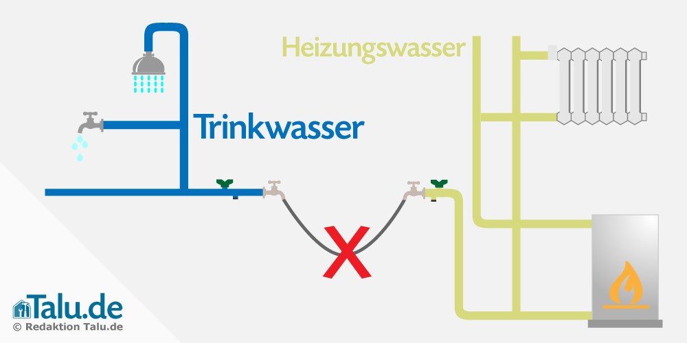 Wasser in der Heizung selbst nachfüllen - 9-Schritte-Anleitung 