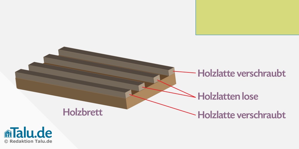 Hilfsform zum Biegen von Plexiglas
