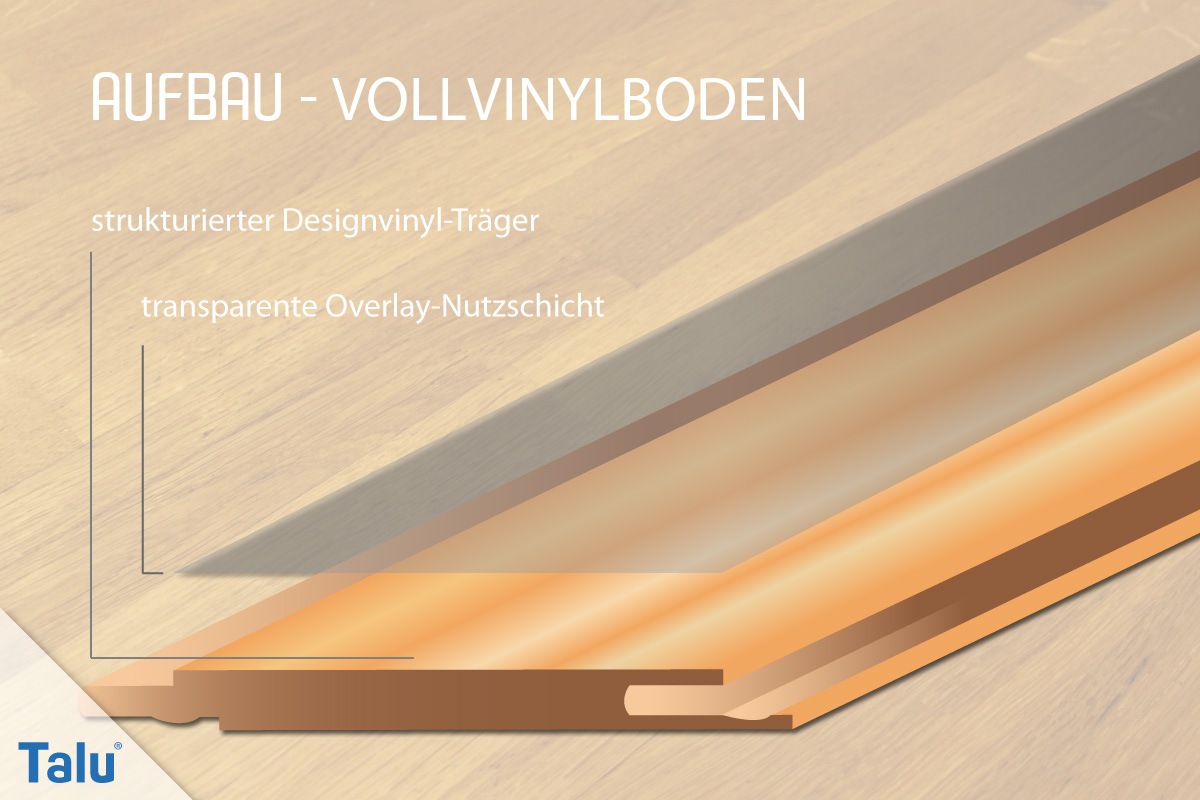 Aufbau von Vollvinylboden