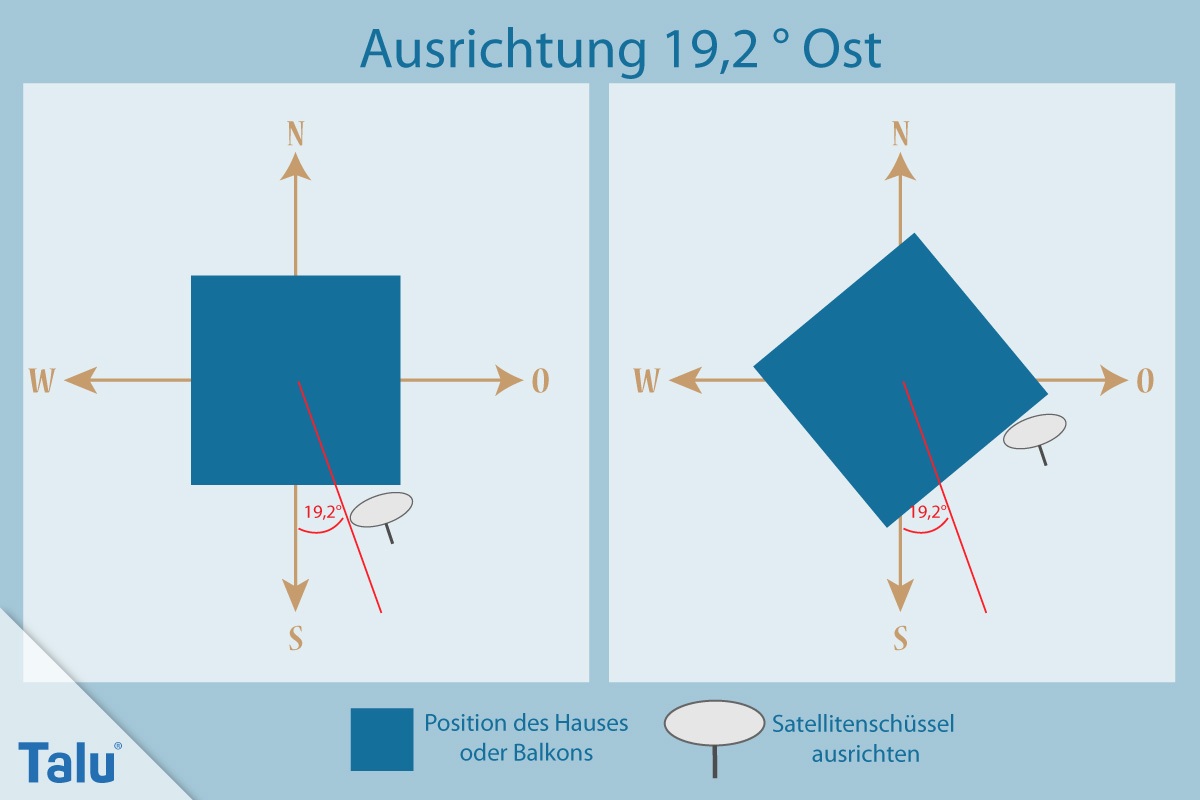 Satellitenschüssel ausrichten