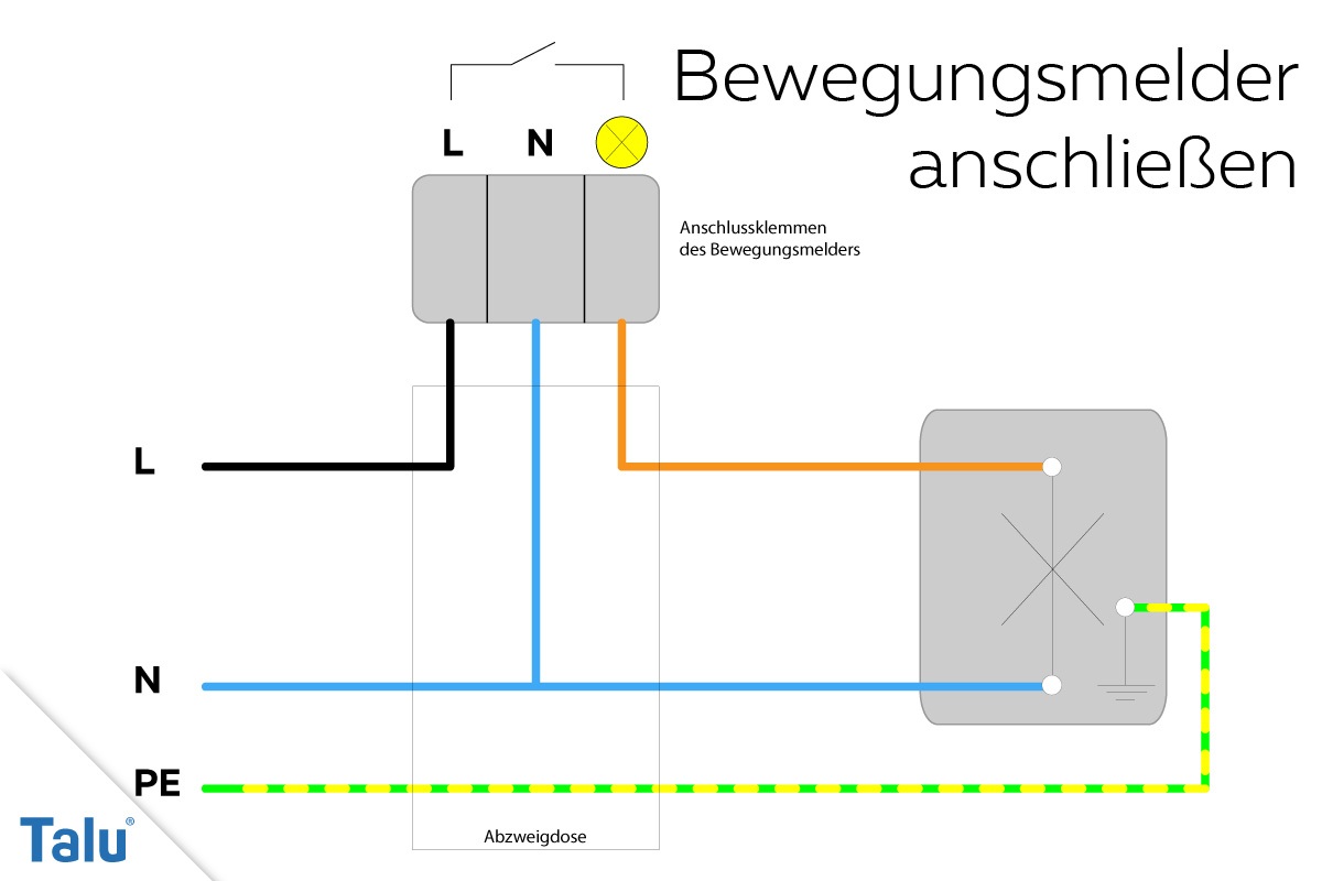 Bewegungsmelder Anklemmen