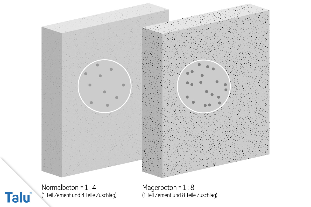 Magerbeton