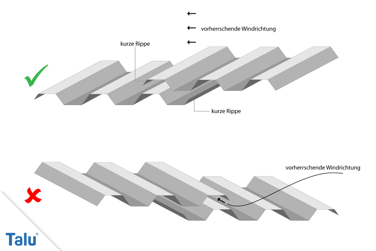 Trapezblech verlegen