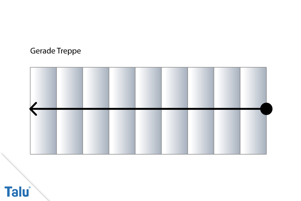Gerade Treppe