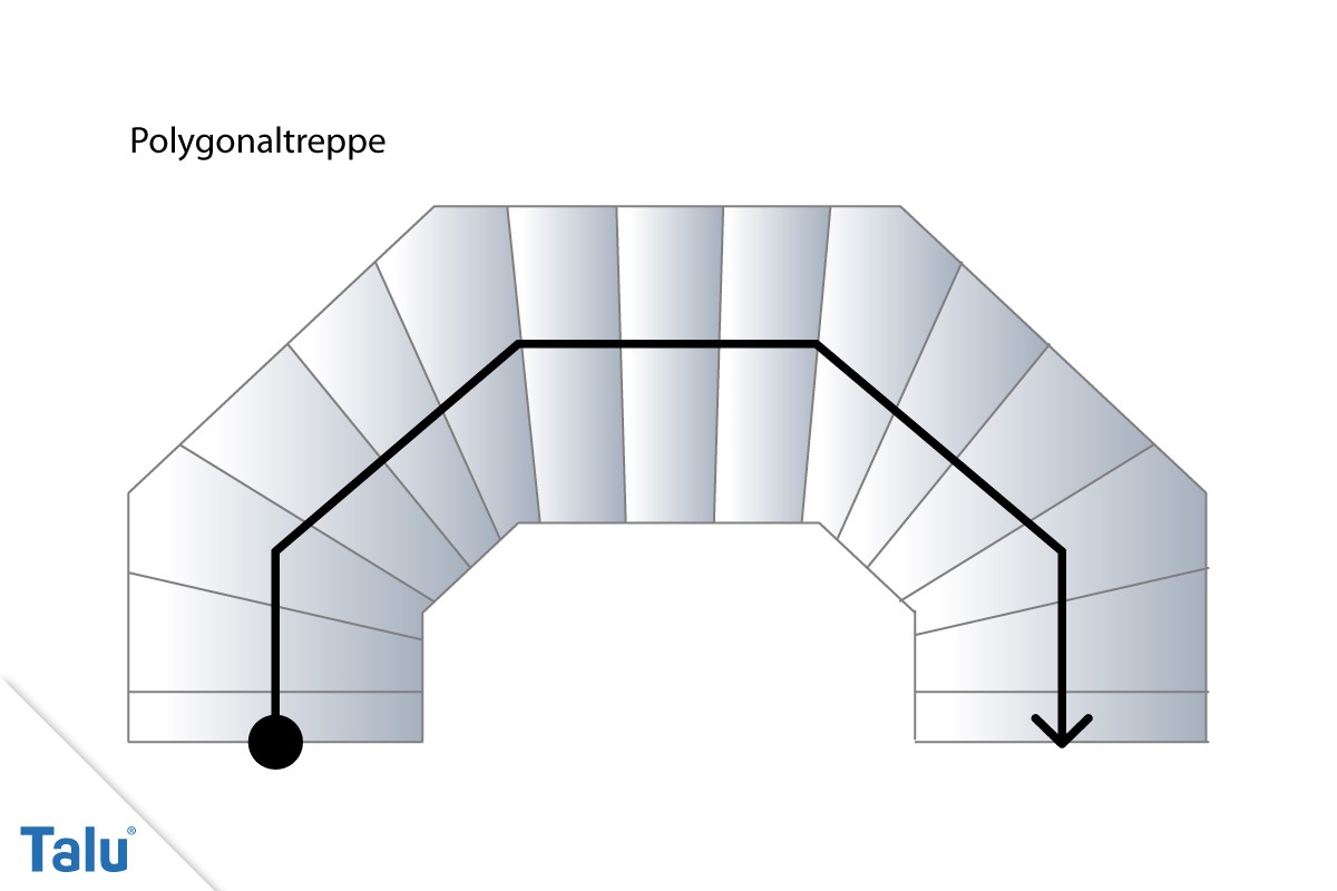 Polygonaltreppe