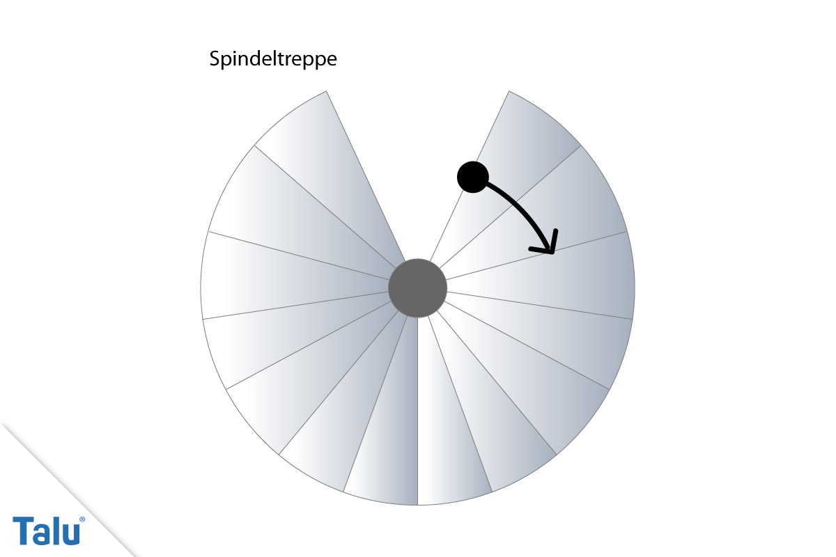 Spindeltreppe