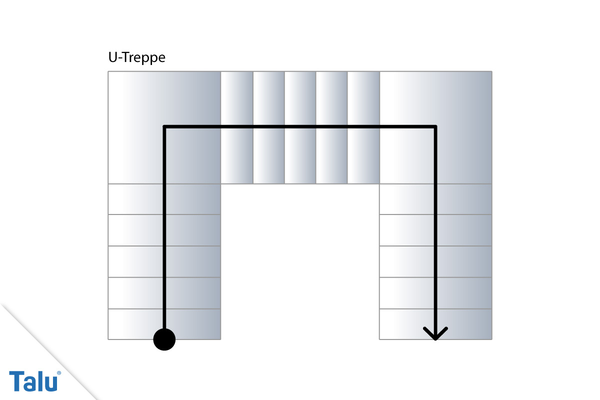 U-Treppe