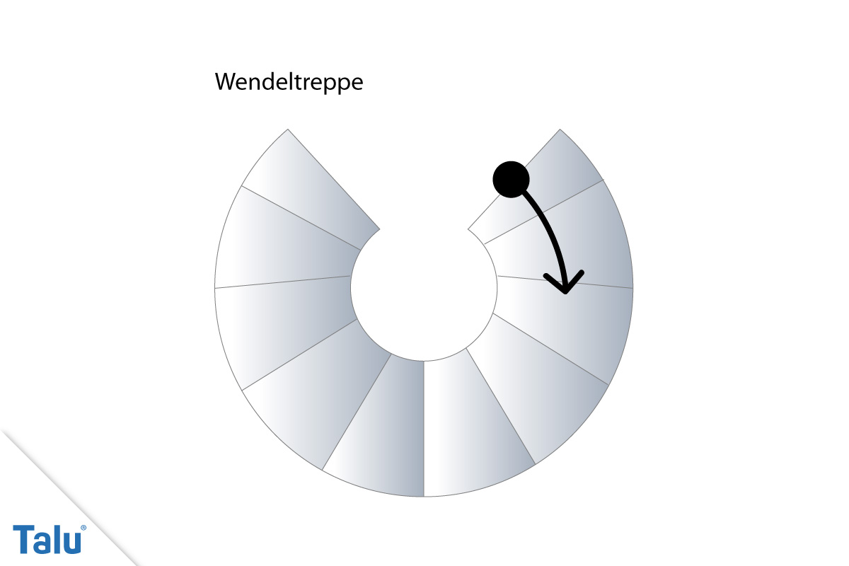 Wendeltreppe