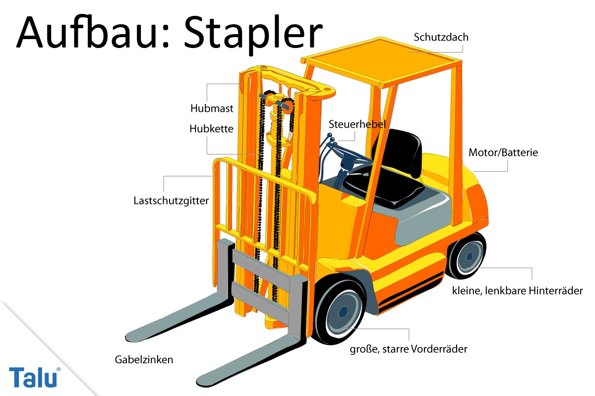 Staplerschein gültigkeit