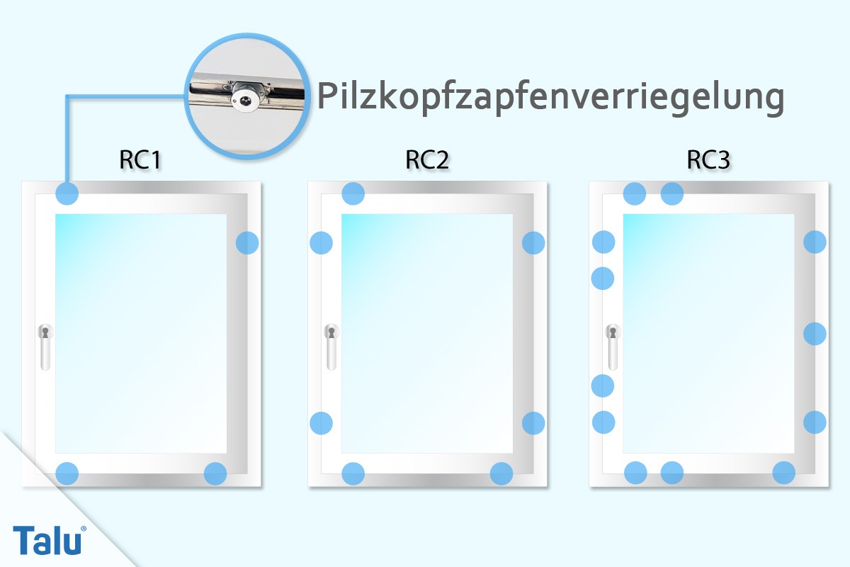 Pilzkopfzapfen nachrüsten