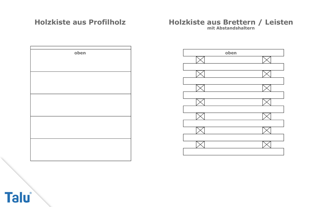 Holzkisten Bauanleitung Schritt 1