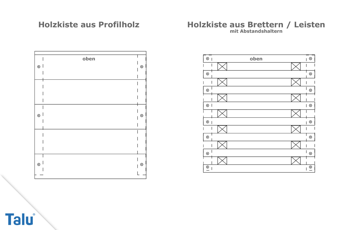 Holzkisten Bauanleitung Schritt 2