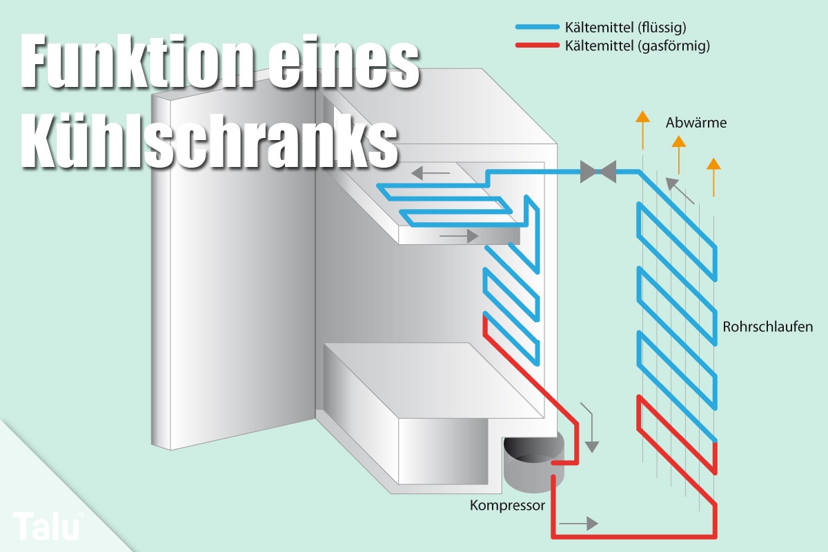 Strom dometic mit kühlt kühlschrank nicht Camping Kühlschrank