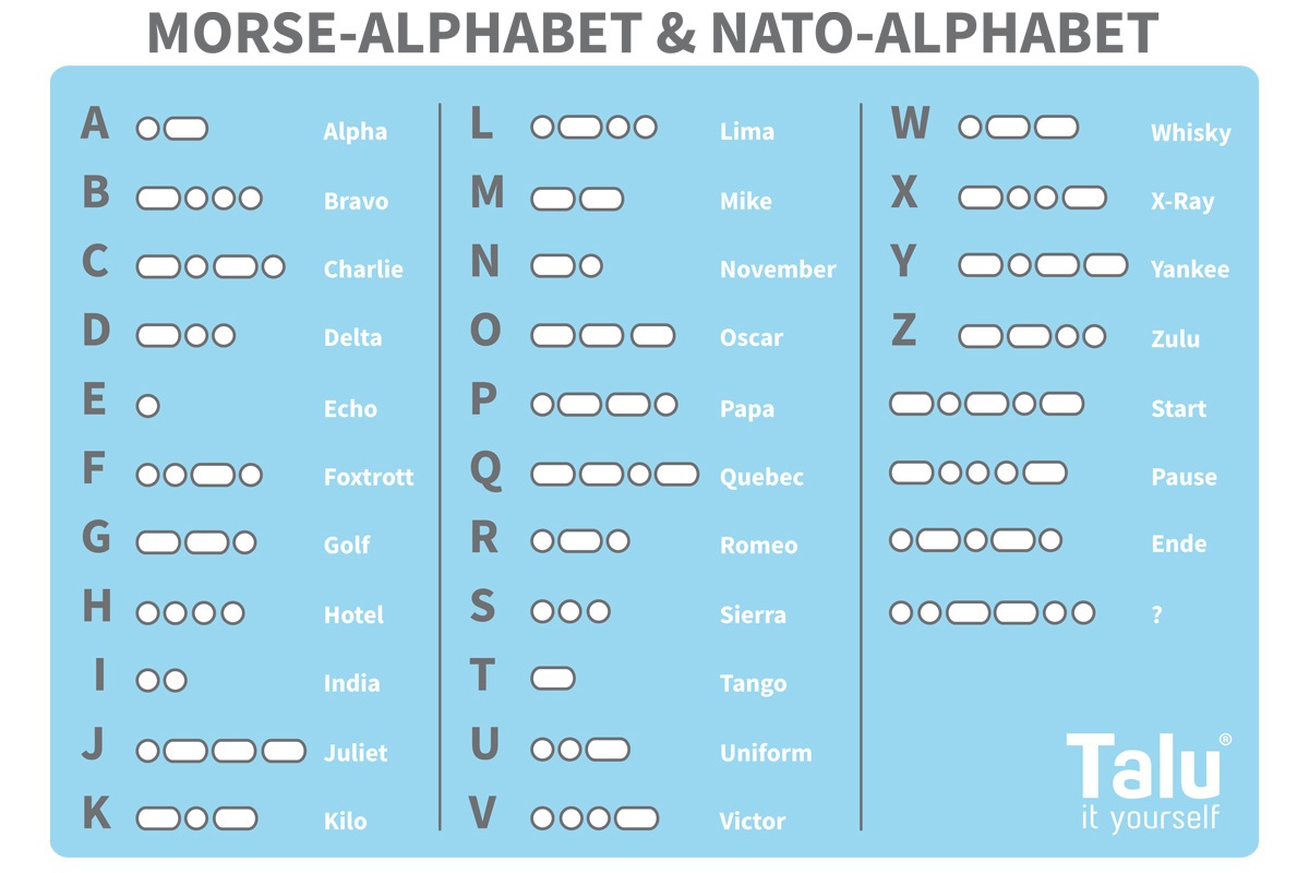 Morse-Alphabet lernen