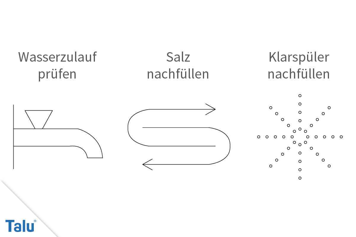 Symbole bei Spülmaschine