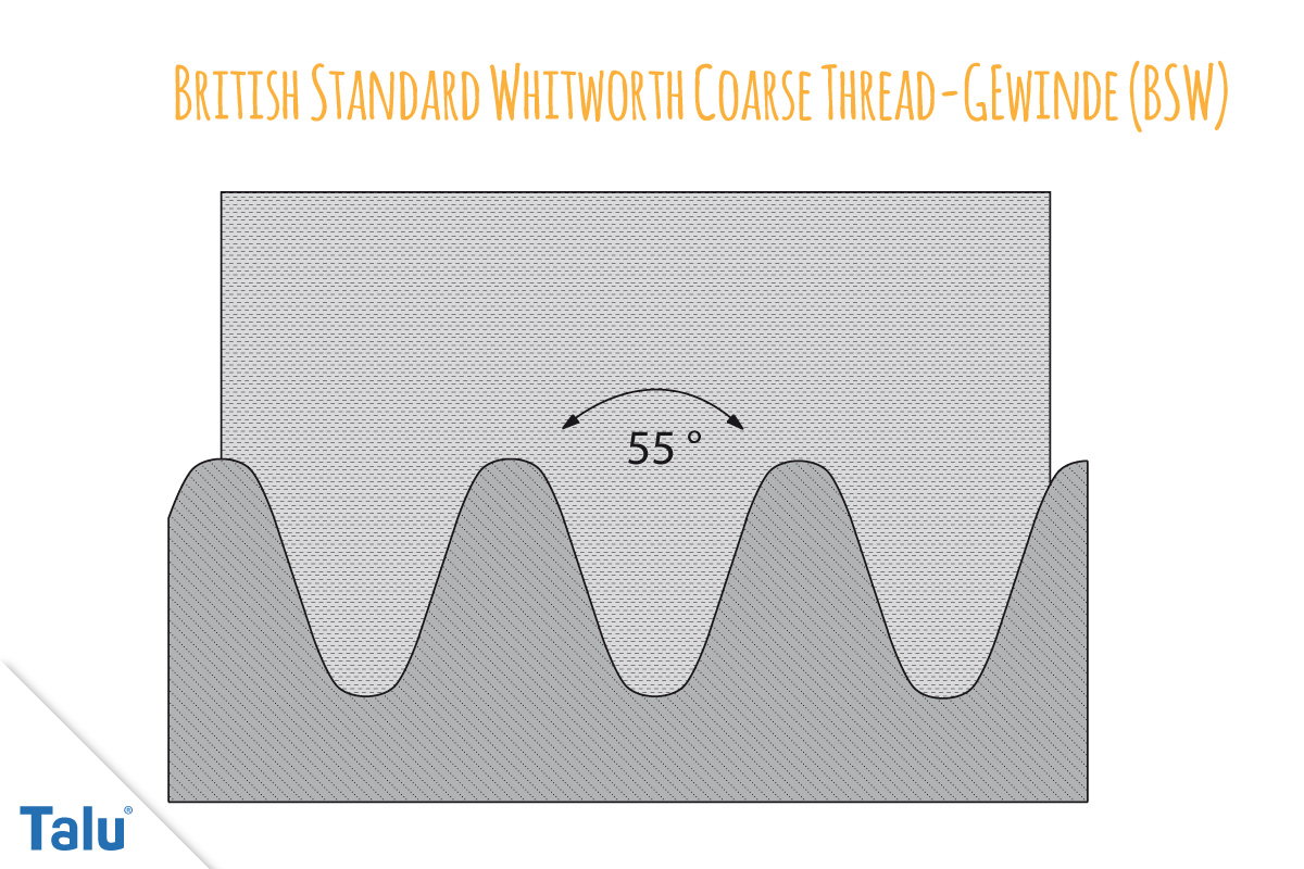 British Standard Whitworth Coarse Thread-Gewinde (BSW)