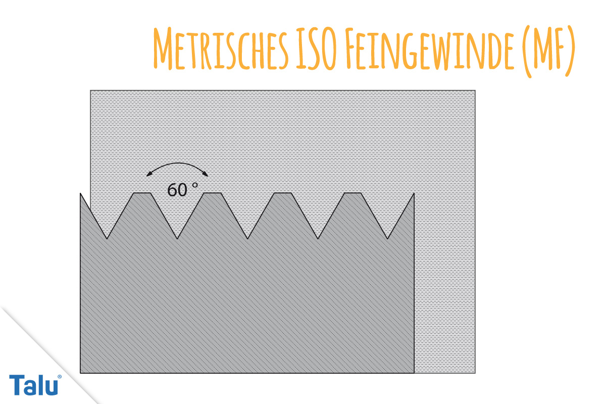 Metrisches ISO Feingewinde (MF)