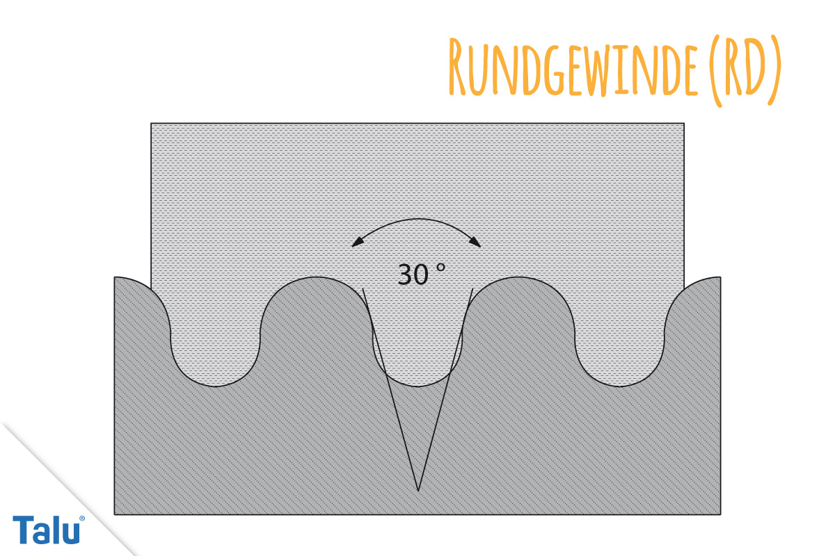 Rundgewinde