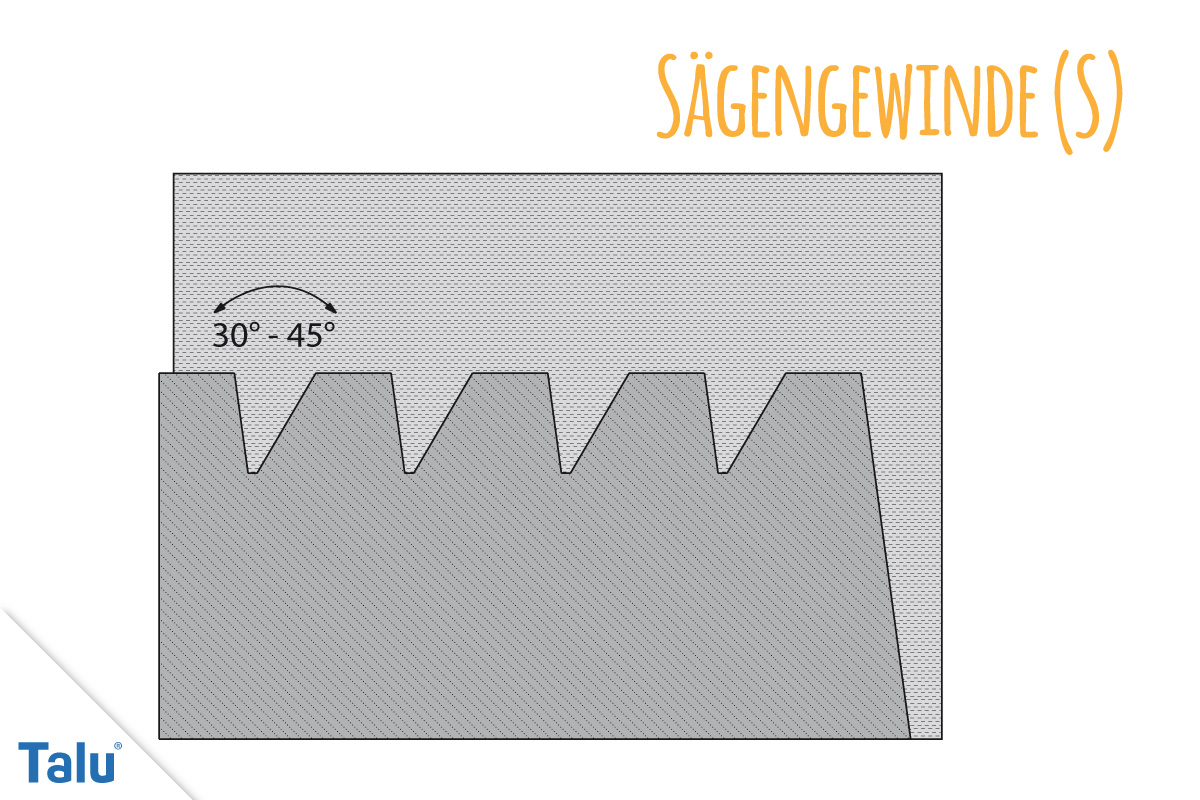 Sägengewinde