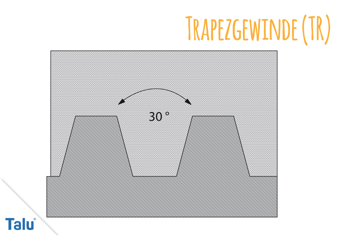Trapezgewinde