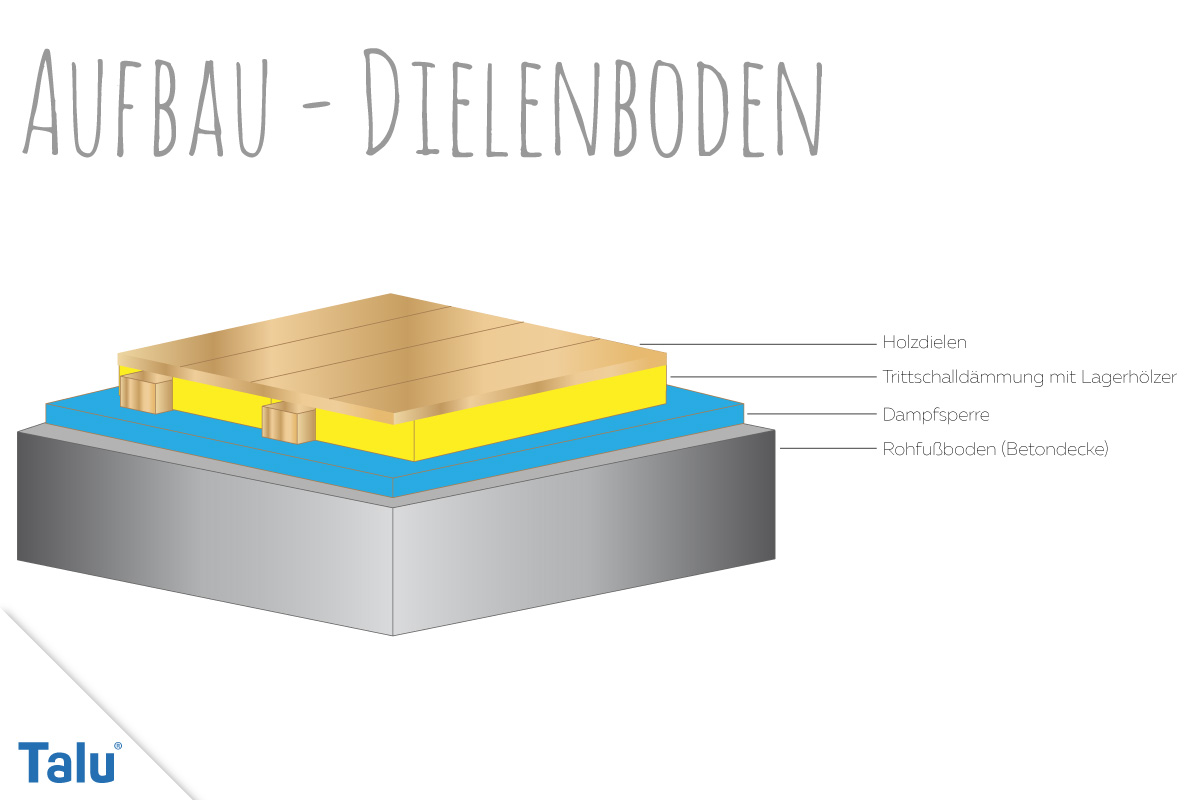 Holzdielen verlegen
