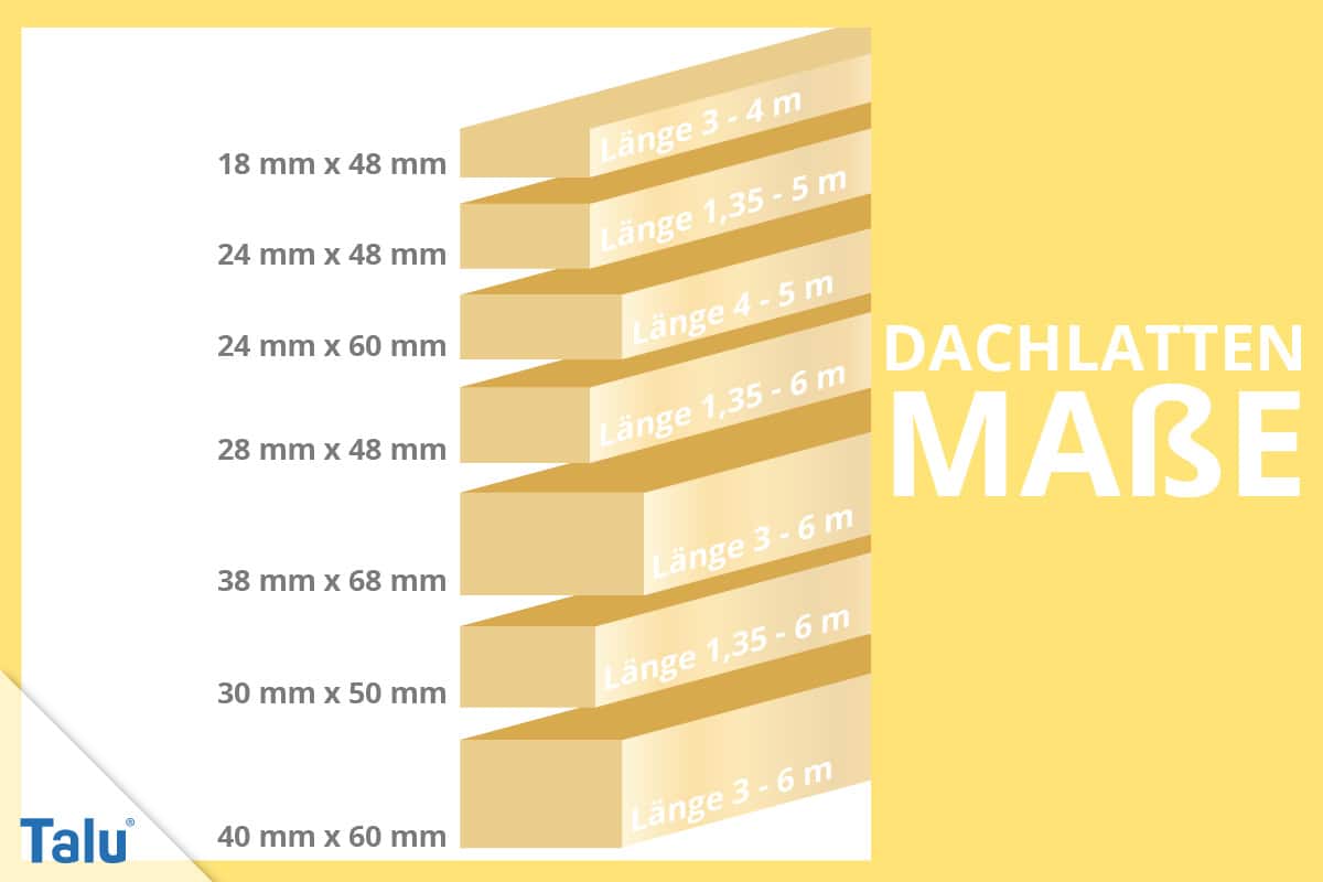 Dachlatten Maße